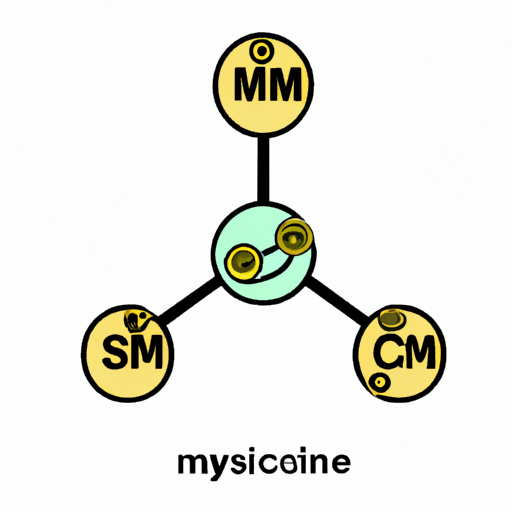 1. המחשה פשוטה של מולקולת MSM